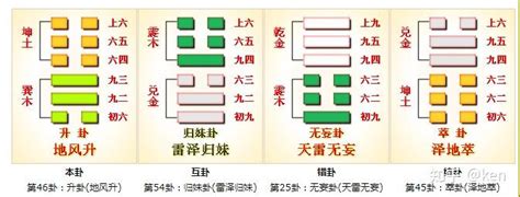 升卦感情|《易經》第46卦: 地風升(坤上巽下)，感情、事業、運勢